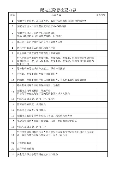 配电室隐患检查表