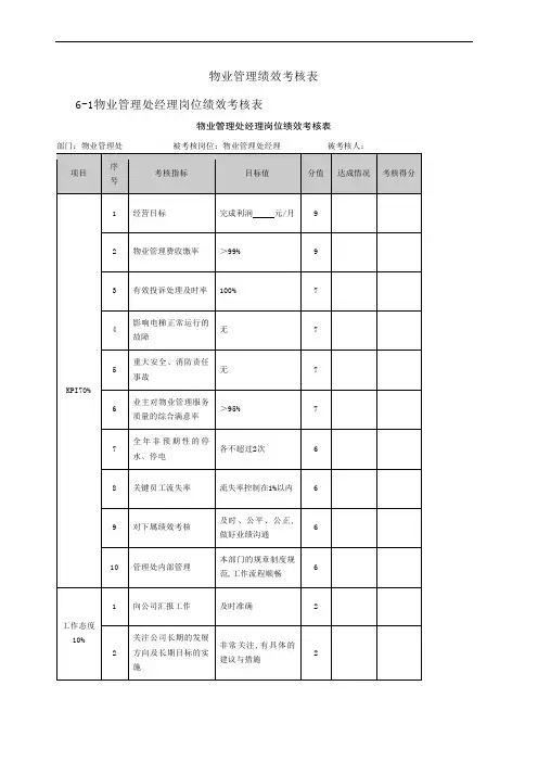 物业管理绩效考核表