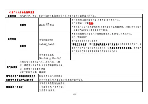常见气体的性质及用途
