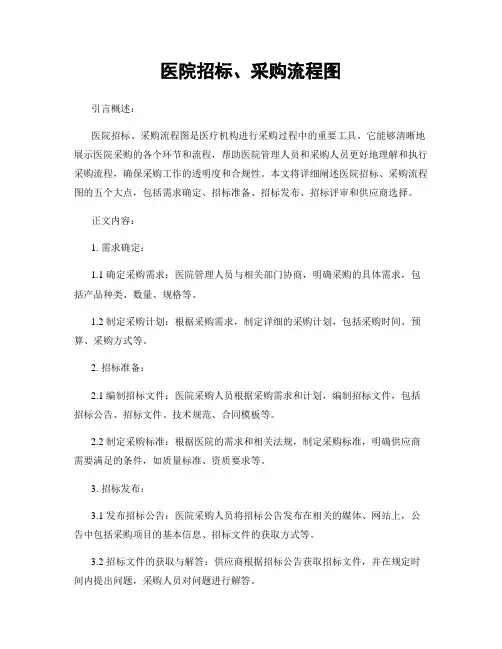医院招标、采购流程图