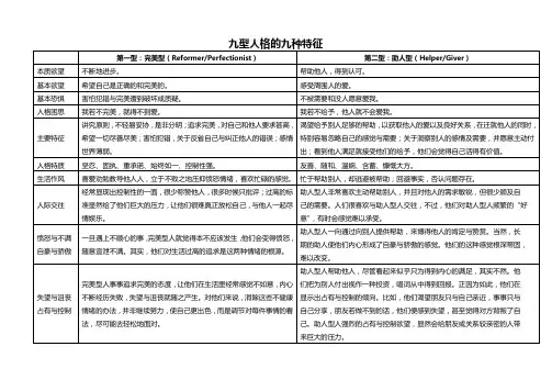 九型人格的九种特征