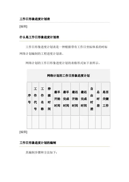 工作日形象进度计划表