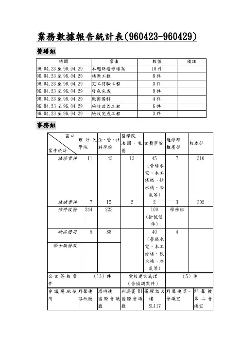 业务数据报告统计表(960423-960429).