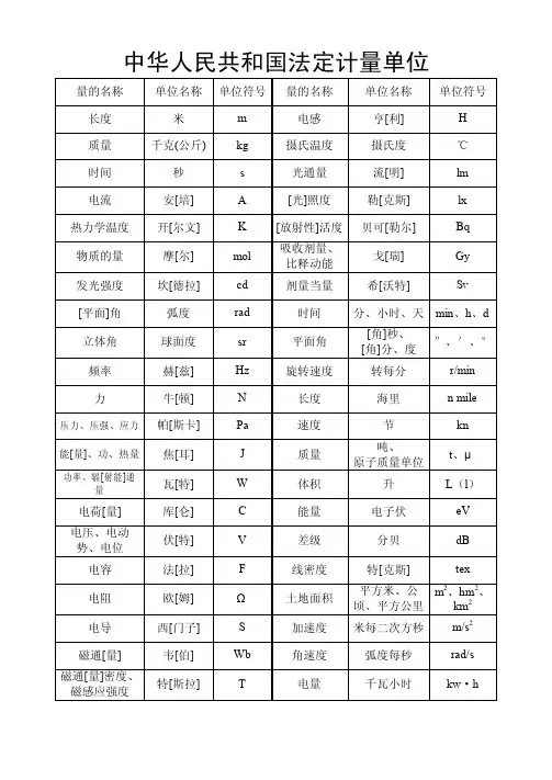 中国法定计量单位一览表