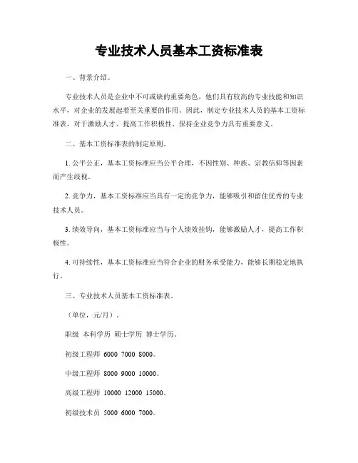 专业技术人员基本工资标准表
