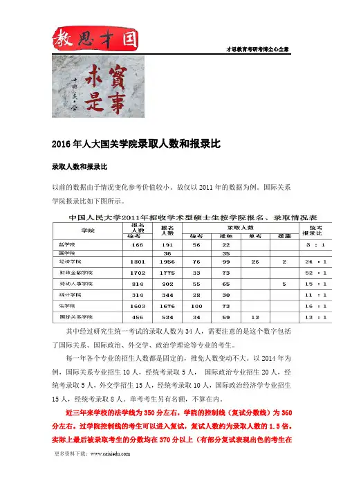 2016年人大国关学院录取人数和报录比