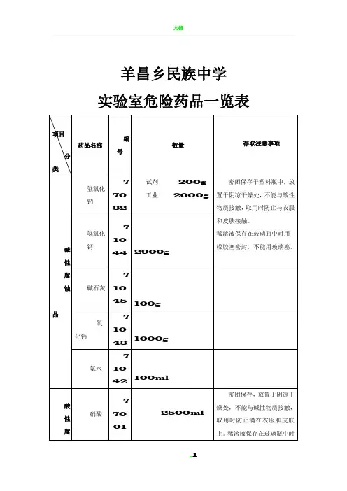 初中化学实验室危险药品一览表