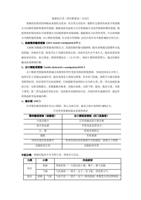 便秘的分类(即诊断量表)及治疗