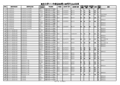 重大2015博士录取名单