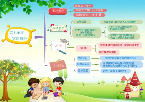 部编人教版小学四年级语文上册第七单元思维导图