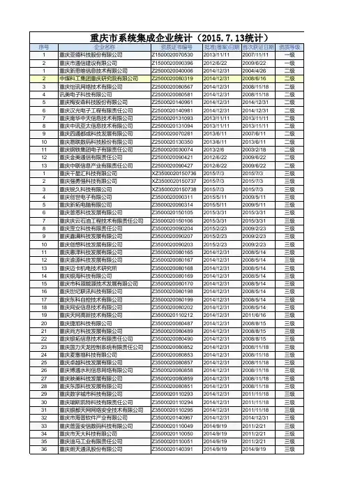 重庆市系统集成资质企业名单(等级统计分析)(共95家)
