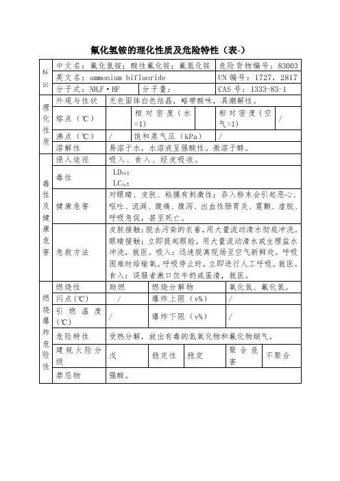 氟化氢铵的理化性质及危险特性(表-)