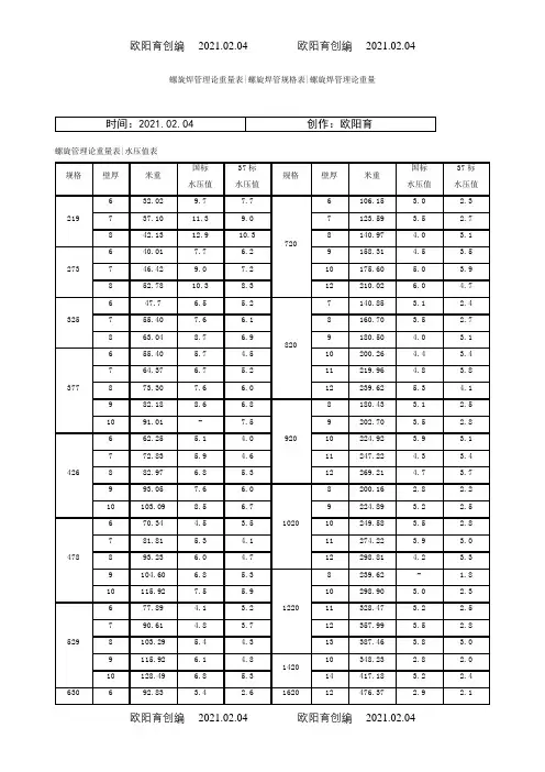 螺旋管理论重量表之欧阳育创编
