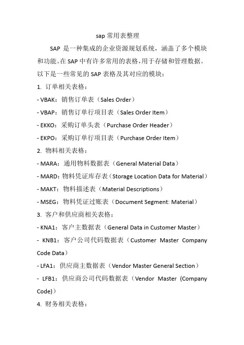 sap常用表整理