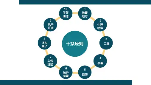 手部安全十条原则