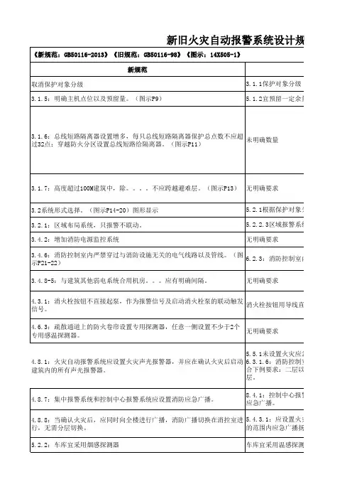 新旧火灾自动报警系统设计规范对比