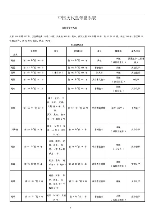 中国历代皇帝世系表