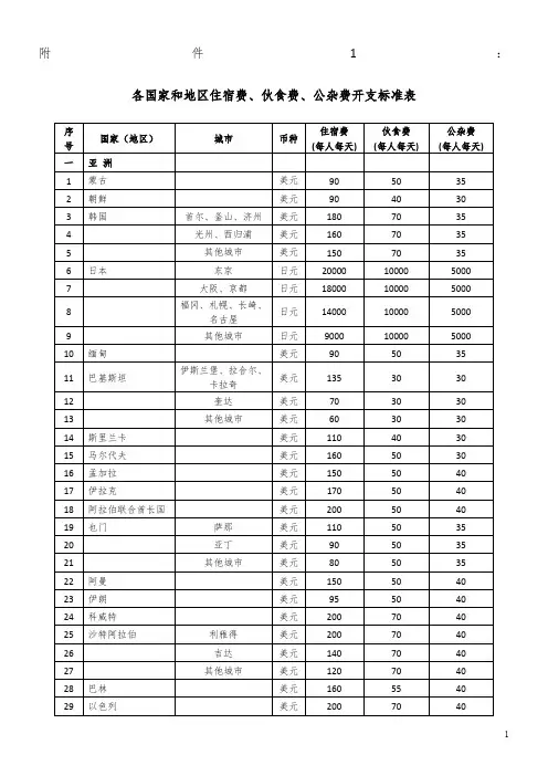 因公临时出国经费管理办法---北京航空航天大学财务处