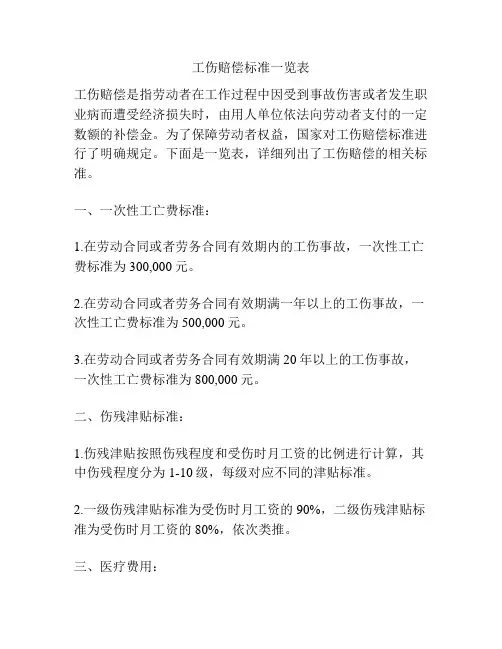 工伤赔偿标准一览表