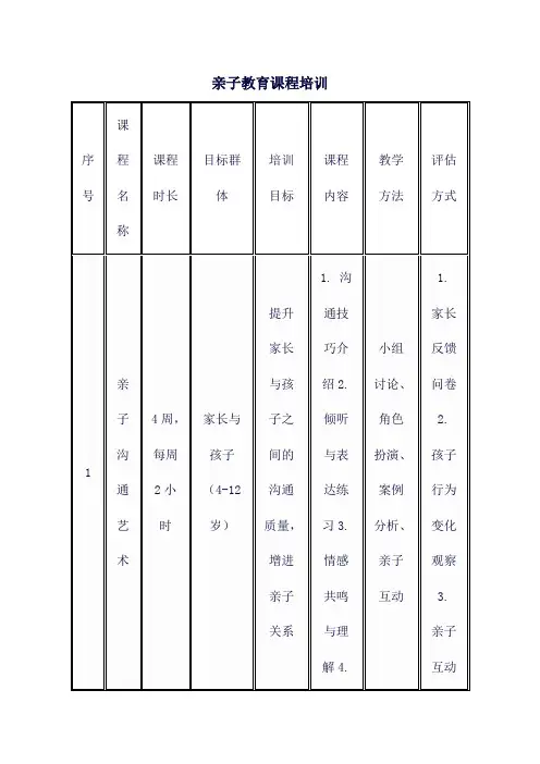 亲子教育课程培训