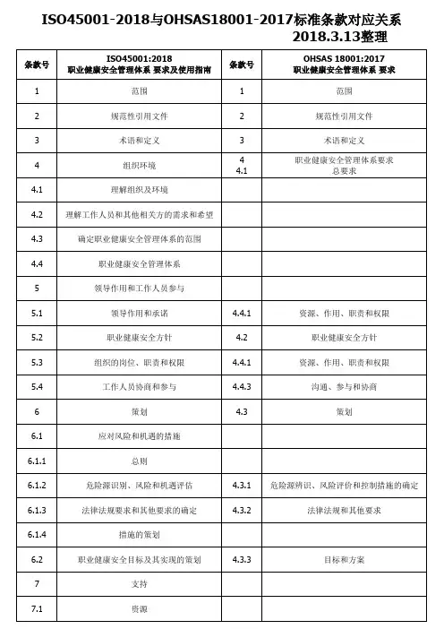ISO45001-2018与OHSAS18001-2017标准条款对应关系