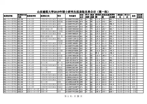 山东建筑大学2019年硕士研究生拟录取名单公示(第一批)