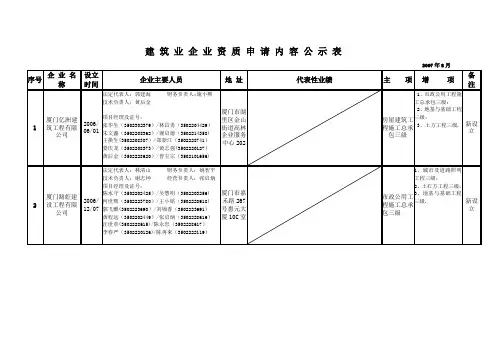 建筑业企业资质申请内容公示表.
