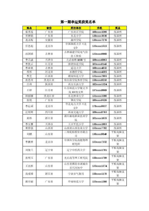 获奖名单公示第一期pdf