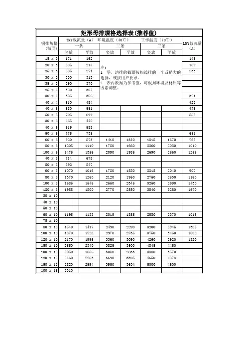 高低压开关柜设计-铜排载流量汇总表