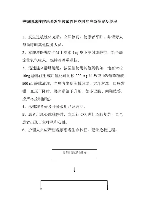 护理临床住院患者发生过敏性休克时的应急预案及流程