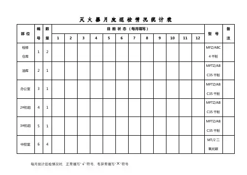 消防设施月度巡检情况统计表