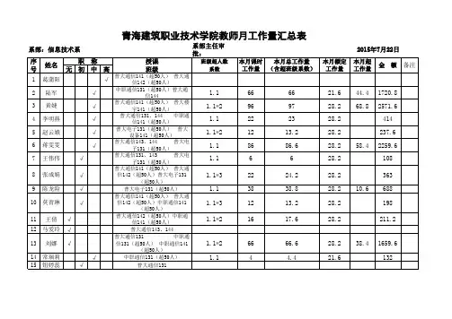 教师月工作量汇总表模板