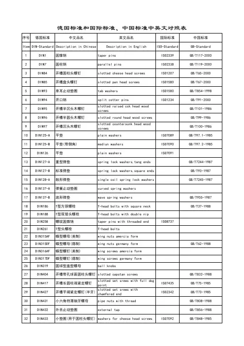 德国DIN标准件ISO及国标对照表