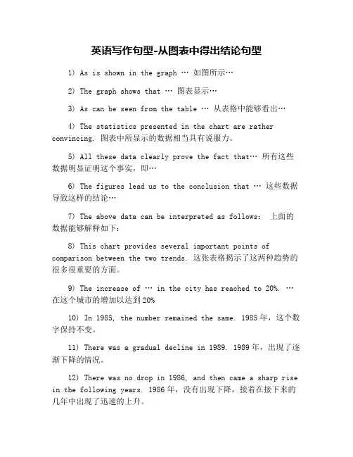 英语写作句型-从图表中得出结论句型