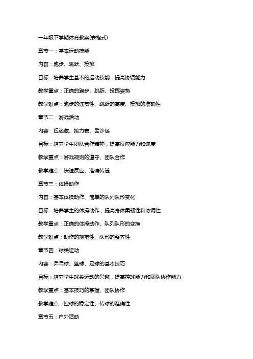 一年级下学期体育教案(表格式)