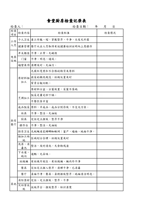 食堂厨房检查表