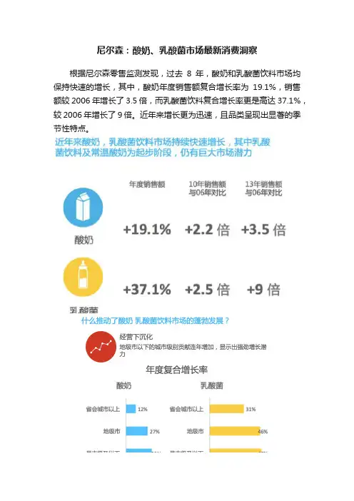 尼尔森：酸奶、乳酸菌市场最新消费洞察