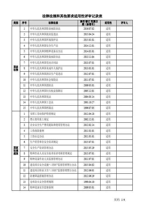 4-AR-06 法律法规和其他要求适用性评审记录表(盖章)