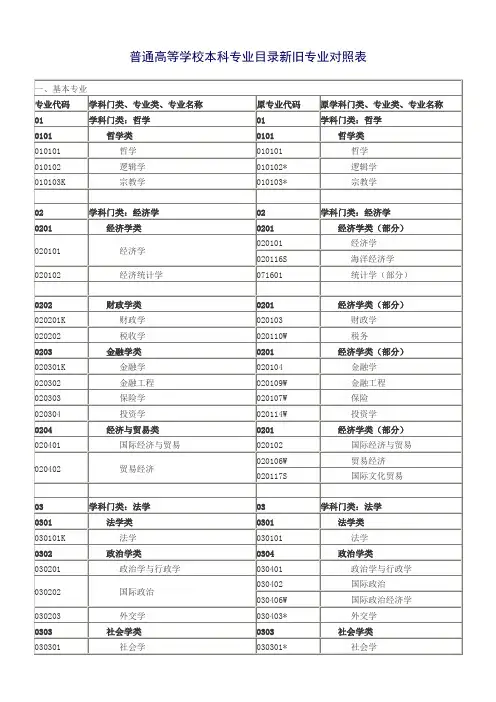 普通高等学校本科专业目录新旧专业对照表