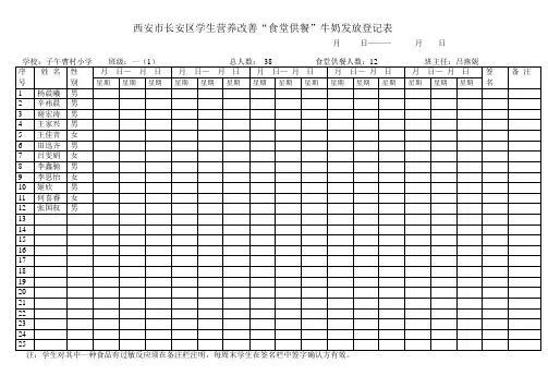 营养改善“食堂供餐”牛奶发放表13.2