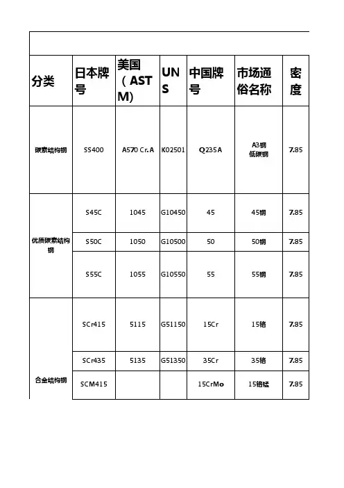 材料对照表