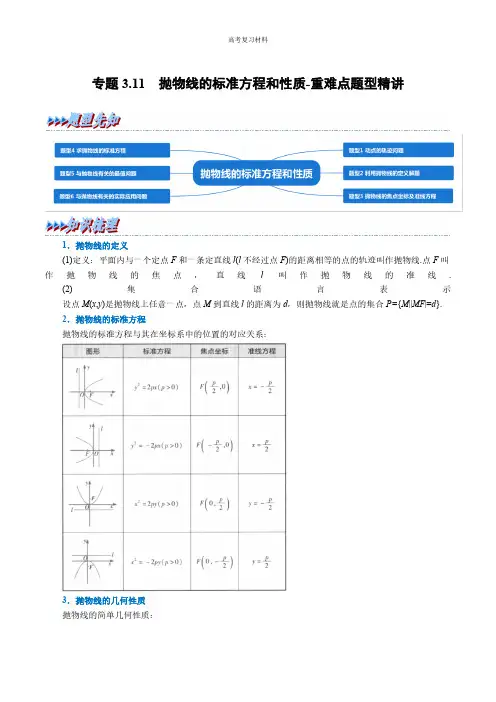 抛物线的标准方程和性质-重难点题型精讲(教师版)