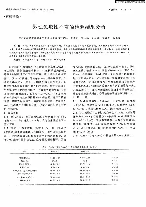 男性免疫性不育的检验结果分析