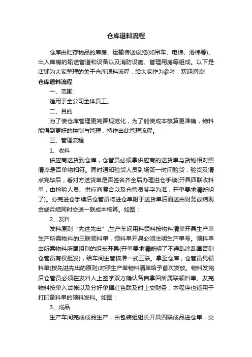 仓库退料流程