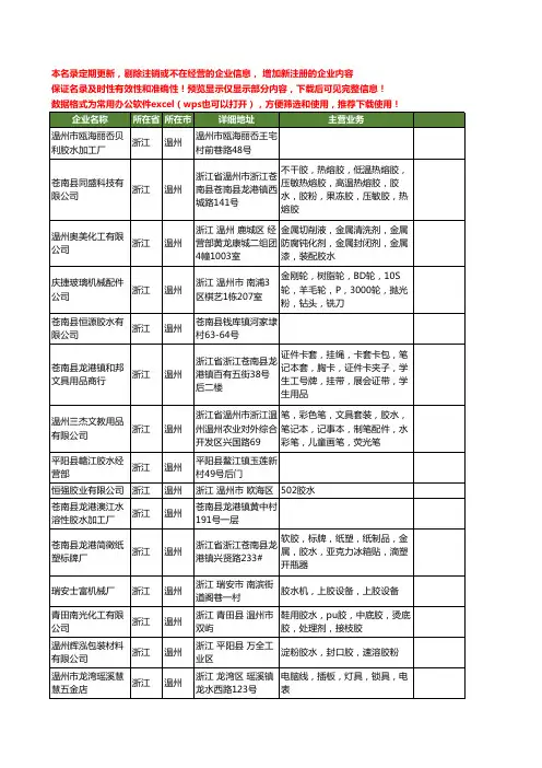 新版浙江省温州胶水工商企业公司商家名录名单联系方式大全239家