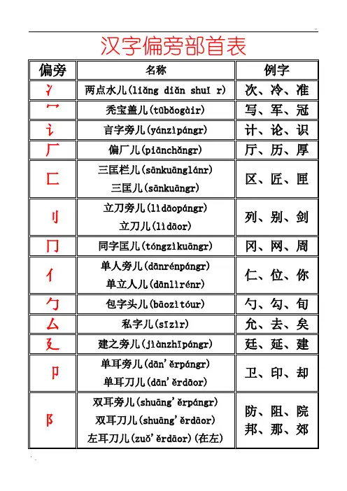 儿童偏旁部首大全--可打印