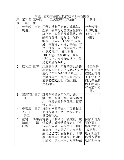 高温、有毒有害作业提前退休工种范围表