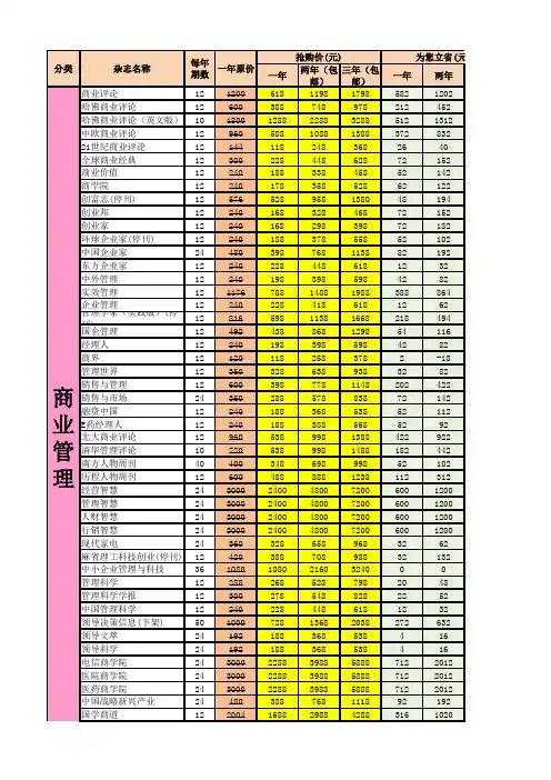 2016杂志订阅目录(整理自包年优品杂志网)