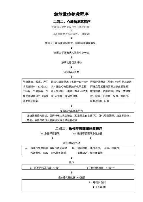 八大急危重症抢救程序