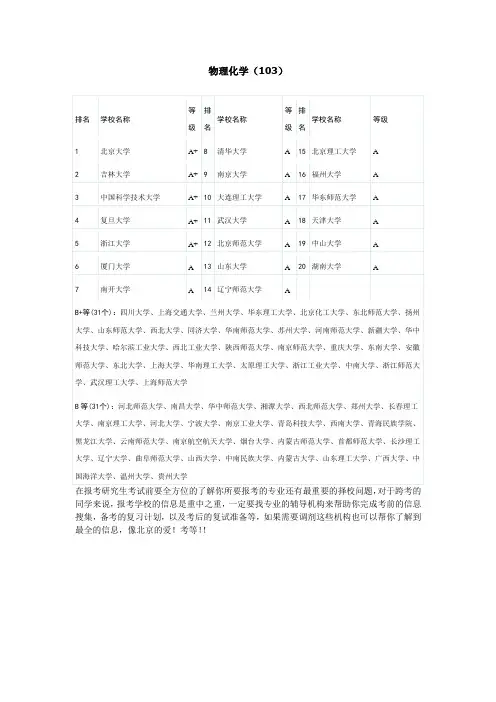 考研物理化学(103)专业院校排名情况 - 副本